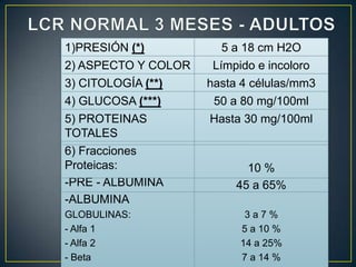 1)PRESIÓN (*)
2) ASPECTO Y COLOR
3) CITOLOGÍA (**)

5 a 18 cm H2O
Límpido e incoloro
hasta 4 células/mm3

4) GLUCOSA (***)
5) PROTEINAS
TOTALES
6) Fracciones
Proteicas:
-PRE - ALBUMINA
-ALBUMINA

50 a 80 mg/100ml
Hasta 30 mg/100ml

GLOBULINAS:
- Alfa 1
- Alfa 2
- Beta

10 %
45 a 65%
3a7%
5 a 10 %
14 a 25%
7 a 14 %

 