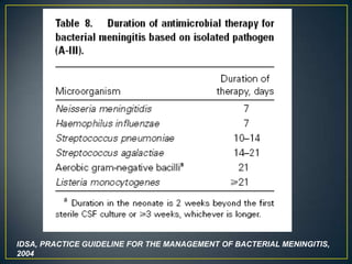 IDSA, PRACTICE GUIDELINE FOR THE MANAGEMENT OF BACTERIAL MENINGITIS,
2004

 
