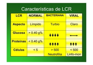 Meningitis aguda bacteriana | PDF