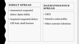 DIRECT SPREAD
• Anatomical congenital
defect: Spine bifida
• Acquired congenital defect:
CSF leak, skull fracture
HAEMATOGENOUS
SPREAD
• URTI
• Infective endocarditis
• Other systemic infections
 
