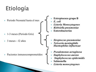 

Periodo Neonatal hasta el mes









1-3 meses (Periodo Gris)



3 meses – l2 años

Estreptococo grupo B
E. coli
Listeria Monocytogenes
Klebsiella pneumoniae
Enterobacterias







Pacientes inmunocomprometidos







Streptoccus pneumoniae
Neisseria meningitidis
Haemophilus influenzae
Pseudomonas aeruginosa
Staphylococcus aureus
Staphylococcus epidermidis
Salmonella
Listeria monocytogenes

 