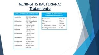 MENINGITIS BACTERIANA:
Tratamiento
 