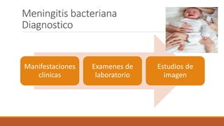 Meningitis bacteriana en pediatría | PPTX