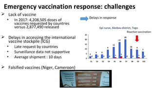Emergency vaccination response: challenges
 Lack of vaccine
• In 2017: 4,208,505 doses of
vaccines requested by countries...