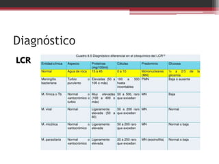 Diagnóstico
LCR
 