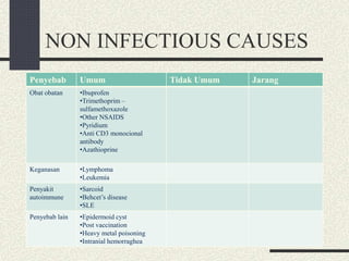 NON INFECTIOUS CAUSES
Penyebab Umum Tidak Umum Jarang
Obat obatan •Ibuprofen
•Trimethoprim –
sulfamethoxazole
•Other NSAIDS
•Pyridium
•Anti CD3 monocional
antibody
•Azathioprine
Keganasan •Lymphoma
•Leukemia
Penyakit
autoimmune
•Sarcoid
•Behcet’s disease
•SLE
Penyebab lain •Epidermoid cyst
•Post vaccination
•Heavy metal poisoning
•Intranial hemorraghea
 