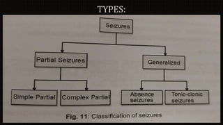 Meningitis, encephalitis, seizure disorder, epilepsy