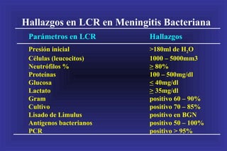 Meningitis infecciosa | PPT