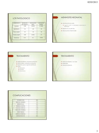 02/03/2013




LCR PATOLOGICO                                                        MENINGITIS NEONATAL

COMPONENTE           MENINGITIS      ENCEFALITIS         MENINGITIS    AGLUTINACION EN LATEX
                     BACTERIANA        VIRAL              HERPES
                                                                           S. gpo B, E. coli K1, N. meningitidis, S. pneumonie y H.
   Leucocitos             >1000        100-500            10-10000          influenzae B.

 Neutrofilos(%)               >50        <40                <50        Repetir la PL a las 48-72hrs

                                                                       HEMOCULTIVO: POSITIVO 80%
Glucosa (mg/dl)               <30        >30                <30

Proteínas (mg/dl)         >100         50-100               >75

  Eritrocitos/μl              0-10       0-2               10-500




        TRATAMIENTO                                                   TRATAMIENTO

         SEPSIS TEMPRANA: ampicilina+amikacina                        DURACION TERAPIA: 14-21 DIAS
         SEPSIS TARDIA: cefotaxima+amikacina                          ESTEROIDES
         Específico para el agente identificado                       INMUNOGLOBULINA
         Otros:
               Meropenem
               Ticarcilina
               Vancomicina.




COMPLICACIONES

          VENTRICULITIS                            20%

       ABSCESO CEREBRAL                            13%

          HIDROCEFALIA                             24%
        PERDIDA AUDITIVA                           12%

       CEGUERA CORTICAL                          <10%
      PARALISIS CEREBRAL                           17%

          CRISIS TARDIAS                           19%

      EMPIEMA SUBDURAL                             11%

         RETRASO DEL ND                            26%




                                                                                                                                               3
 
