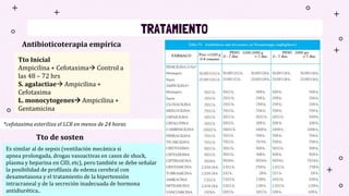 TRATAMIENTO
Antibioticoterapia empírica
Tto Inicial
Ampicilina + Cefotaxima Control a
las 48 – 72 hrs
S. agalactiae Ampicilina +
Cefotaxima
L. monocytogenes Ampicilina +
Gentamicina
*cefotaxima esteriliza el LCR en menos de 24 horas
Es similar al de sepsis (ventilación mecánica si
apnea prolongada, drogas vasoactivas en casos de shock,
plasma y heparina en CID, etc), pero también se debe señalar
la posibilidad de profilaxis de edema cerebral con
dexametasona y el tratamiento de la hipertensión
intracraneal y de la secreción inadecuada de hormona
antidiurética..
Tto de sosten
 