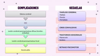 COMPLICACIONES SECUELAS
Ventriculitis
Lesión cerebral parenquimatosa focal
Lesión cerebral parenquimatosa difusa (trombo-
embolias)
HCI
Edema cerebral
PARÁLISIS CEREBRAL
Diplejia
Paresia
Hemiplejia
CRISIS CONVULSIVAS
TRASTORNOS SENSORIALES
Hipoacusia
Sordera
RETRASO PSICOMOTOR
 