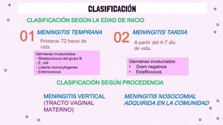 CLASIFICACIÓN SEGÚN LA EDAD DE INICIO
MENINGITIS TEMPRANA
01
MENINGITIS VERTICAL
(TRACTO VAGINAL
MATERNO)
02
MENINGITIS NOSOCOMIAL
ADQUIRIDA EN LA COMUNIDAD
Primeras 72 horas de
vida.
A partir del 4-7 día
de vida.
CLASIFICACIÓN SEGÚN PROCEDENCIA
MENINGITIS TARDIA
CLASIFICACIÓN
Gérmenes involucrados:
◦ Streptococcus del grupo B
◦ E. coli
◦ Listeria monocytogenes
◦ Enterococcus
Gérmenes involucrados:
• Gram negativos
• Estafilococos
 
