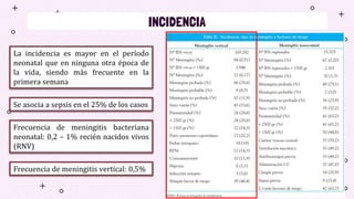 INCIDENCIA
La incidencia es mayor en el período
neonatal que en ninguna otra época de
la vida, siendo más frecuente en la
primera semana
Frecuencia de meningitis bacteriana
neonatal: 0,2 – 1% recién nacidos vivos
(RNV)
Se asocia a sepsis en el 25% de los casos
Frecuencia de meningitis vertical: 0,5%
 