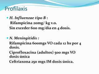 Profilaxis
 H. Influenzae tipo B :
Rifampicina 20mg/ kg v.o.
Sin exceder 600 mg/día en 4 dosis.
 N. Meningitidis :
Rifampicina 600mgs VO cada 12 hs por 4
dosis.
Ciprofloxacina (adultos) 500 mgs VO
dosis única
Ceftriaxona 250 mgs IM dosis única.
 