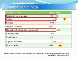 Presentación clínica
Ziai WC, Lewn JJ.Update in the diagnosis and management of central nervous system infections.
Neurol Clin. 2008;26(2):427-68
Manifestación Frecuencia
Sintomas < 2 semanas 75%
Fiebre 50%
Cefalea 75%
Náusea y vómito 50%
Datos focales (hemiparesia,afasia) 50%
Convulsiones 40%
Papiledema 25%
Rigidez de cuello 25%
Leucocitosis 40%
 