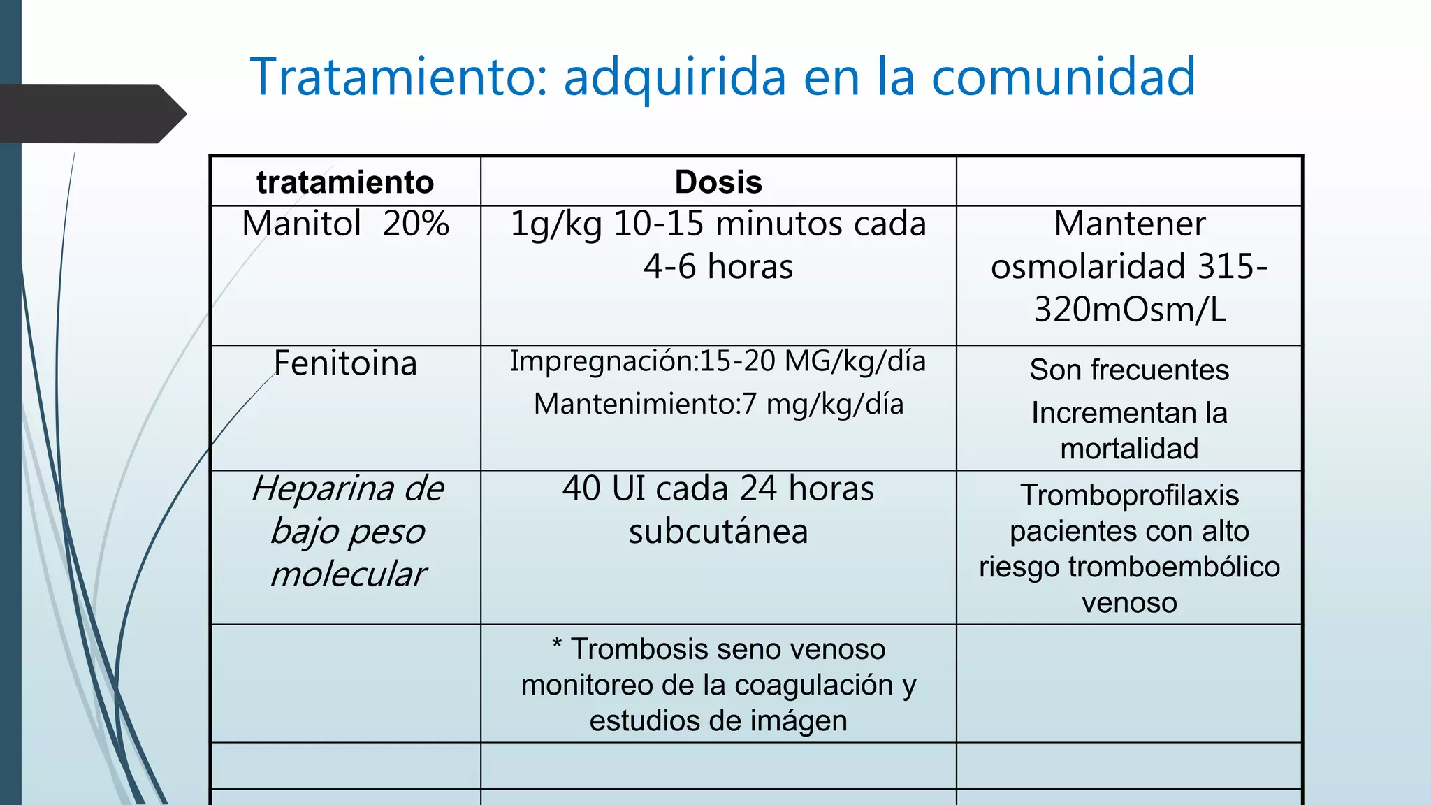 Tratamiento: adquirida en la comunidad
tratamiento Dosis
Manitol 20% 1g/kg 10-15 minutos cada
4-6 horas
Mantener
osmolaridad 315-
320mOsm/L
Fenitoina Impregnación:15-20 MG/kg/día
Mantenimiento:7 mg/kg/día
Son frecuentes
Incrementan la
mortalidad
Heparina de
bajo peso
molecular
40 UI cada 24 horas
subcutánea
Tromboprofilaxis
pacientes con alto
riesgo tromboembólico
venoso
* Trombosis seno venoso
monitoreo de la coagulación y
estudios de imágen
 