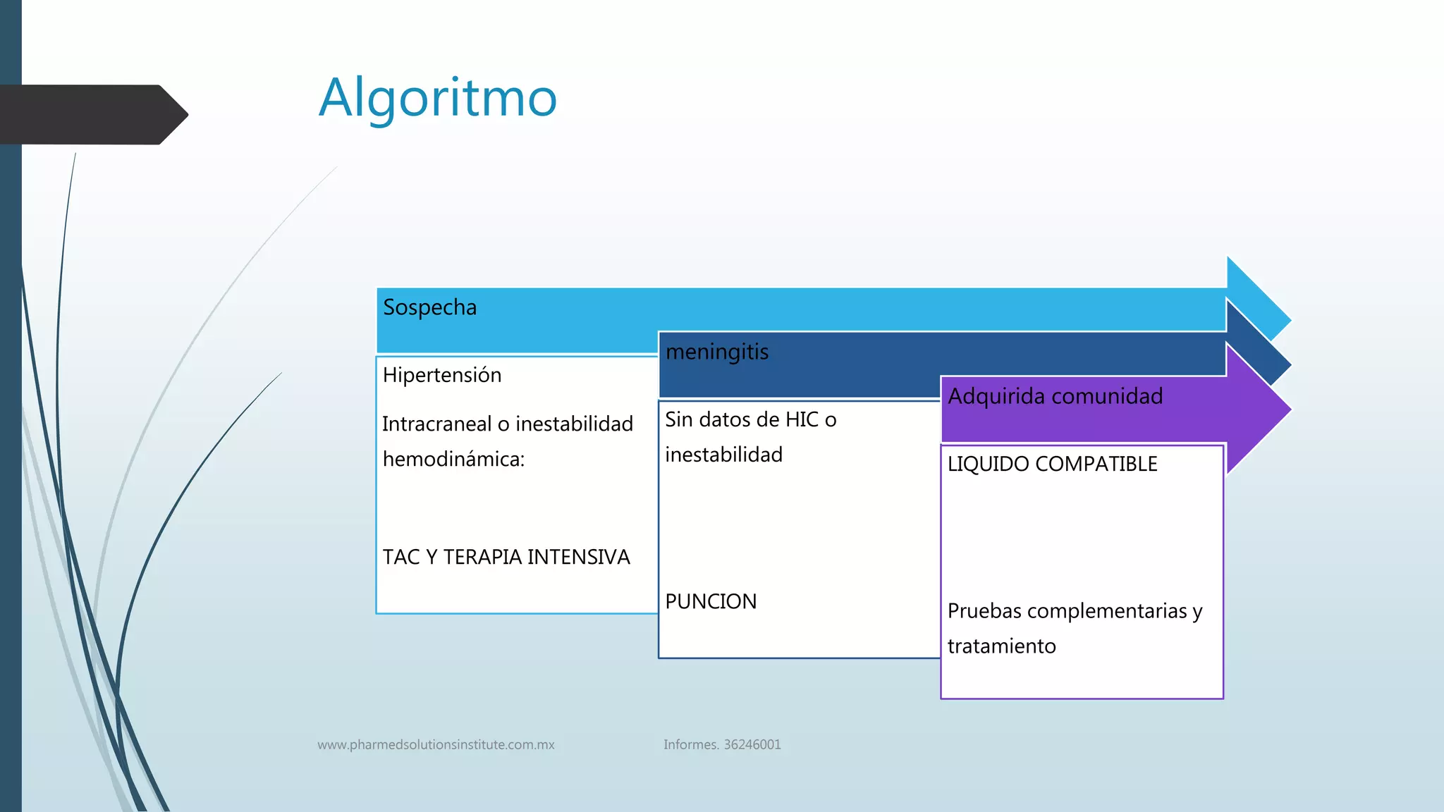 Algoritmo
Sospecha
Hipertensión
Intracraneal o inestabilidad
hemodinámica:
TAC Y TERAPIA INTENSIVA
meningitis
Sin datos de HIC o
inestabilidad
PUNCION
Adquirida comunidad
LIQUIDO COMPATIBLE
Pruebas complementarias y
tratamiento
www.pharmedsolutionsinstitute.com.mx Informes. 36246001
 