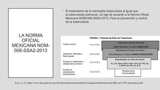 LA NORMA
OFICIAL
MEXICANA NOM-
006-SSA2-2013
• El tratamiento de la meningitis tuberculosa al igual que
la tuberculosis pulmonar, se rige de acuerdo a la Norma Oficial
Mexicana NOM-006-SSA2-2013, Para la prevención y control
de la tuberculosis
Error. (s. f.). https://www.imss.gob.mx/sites/all/statics/profesionalesSalud/investigacionSalud/cbis/nom-006-ssa2-1993-tuberculosis.pdf
 