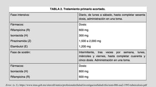 Error. (s. f.). https://www.imss.gob.mx/sites/all/statics/profesionalesSalud/investigacionSalud/cbis/nom-006-ssa2-1993-tuberculosis.pdf
 