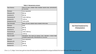 RETRATAMIENTO
PRIMARIO
Error. (s. f.). https://www.imss.gob.mx/sites/all/statics/profesionalesSalud/investigacionSalud/cbis/nom-006-ssa2-1993-tuberculosis.pdf
 