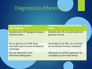 meningitisviralymeningitisbacteri5555555ana-170926023237.pptx