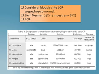  Considerar biopsia ante LCR
sospechoso o normal.
 Ziehl Neelsen 25% ( 4 muestras – 87%)
 PCR
 