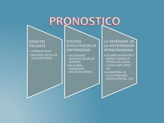 EDADDEL
PACIENTE
•A MENOR EDAD
•MAYORES SECUELAS
PSICOMOTORAS
ESTADIO
EVOLUTIVODE LA
ENFERMEDAD
•EN ESTADIOS
INICIALES SECUELAS
MINIMAS
•EN ETAPAS
AVANZADAS
SECUELAS GRAVES
LA SEVERIDAD DE
LA HIPERTENSION
INTRACRANEANA
•OCURRE EN MAYOR O
MENOR GRADO EN
TODOS LOS CASOS,
LLEGA A SER GRAVE
30%
•LA MAYORIA DE
ELLOS REQUIERE
DERIVACION DEL LCR
 