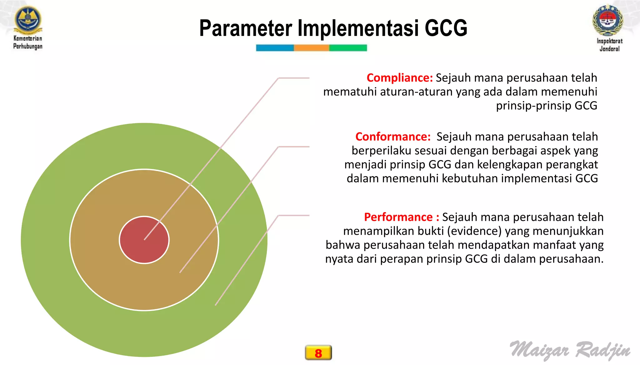 Meningkatkan good corporate governance gcg kementerian perhubungan | PDF