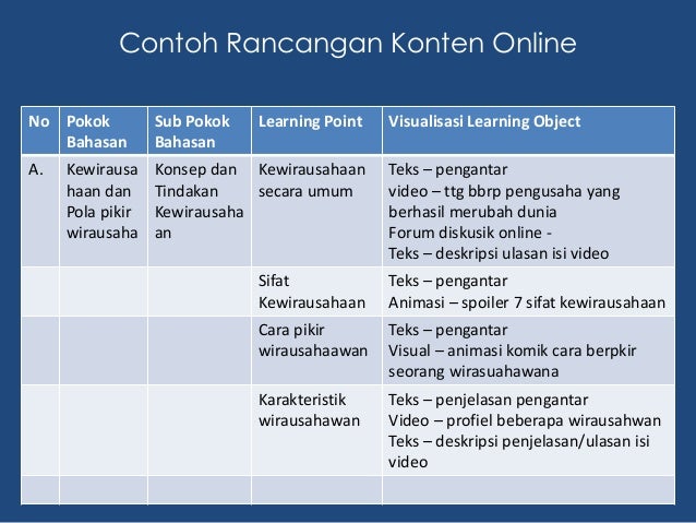 Meningkatkan interkativitas pembelajaran online