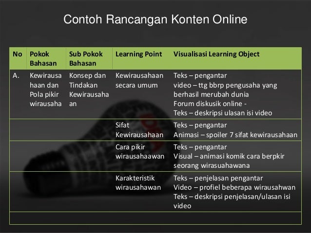 Meningkatkan Interaktivitsa Pembelajaran Online