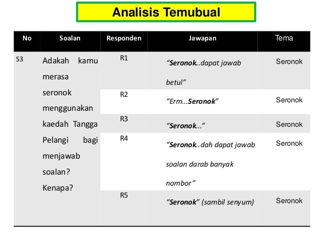 KAJIAN TINDAKAN: DARAB DENGAN MENGGUNAKAN KAEDAH TANGGA 