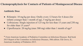Chemoprophylaxis for Contacts of Patients of Meningococcal Disease
Antibiotic Dose
● Rifampin: 10 mg/kg per dose; Orally every 12 hours for 4 doses (for
infants younger than 1 month of age, 5 mg/kg per dose)
● Ceftriaxone: Single injection of 125 mg for less than 15 years and 250 mg
for older than 15 years*
● Ciprofloxacin: 20 mg/kg (max 500 mg) older than 1 month of age*
* From American Academy of Pediatrics Committee on Infectious Diseases. Red book
2015 Report of the Committee on Infectious Diseases, 30th edition. Elk Grove, IL,
American Academy of Pediatrics 2015.
 