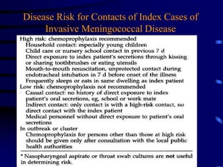 Disease Risk for Contacts of Index Cases of
Invasive Meningococcal Disease
 