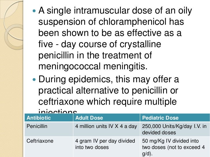 Chloramphenicol Dosage For Adults
