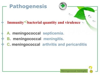 www.themegallery.com LOGO
Pathogenesis
 Immunity<bacterial quantity and virulence
 A. meningococcal septicemia.
 B. meningococcal meningitis.
 C. meningococcal arthritis and pericarditis
Meningococcal meningitis
 