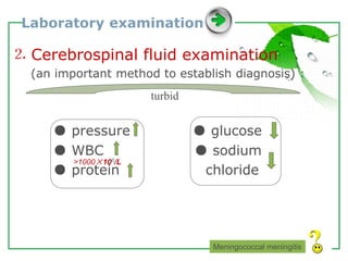 www.themegallery.com LOGO
Laboratory examination
⒉ Cerebrospinal fluid examination
(an important method to establish diagnosis) :
● pressure ● glucose
● WBC ● sodium
● protein chloride
Meningococcal meningitis
turbid
>1000×106/L
 