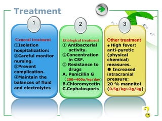 www.themegallery.com LOGO
Treatment
1
General treatment
①Isolation
hospitalization:
②Careful monitor
nursing.
③Prevent
complication.
④Maintain the
balances of fluid
and electrolytes
2
Etiological treatment
① Antibacterial
activity.
②Concentration
in CSF.
③ Resistance to
drugs
A. Penicillin G
（200~400u/kg/day)
B.Chloromycetin
C.Cephalosporis
3
Other treatment
● High fever:
anti-pyretic
(physical
chemical)
measures.
● Increased
intracranial
pressure:
20 % mannitol
(0.5g/kg~2g/kg)
 