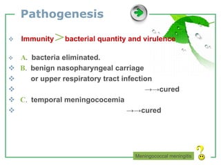 www.themegallery.com LOGO
Pathogenesis
 Immunity＞bacterial quantity and virulence
 A. bacteria eliminated.
 B. benign nasopharyngeal carriage
 or upper respiratory tract infection
 →→cured
 C. temporal meningococemia
 →→cured
Meningococcal meningitis
 