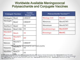 Meningococcal vaccination needed in india july 2016 | PPTX