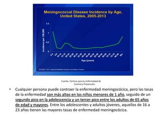 Fuente: Centros para la enfermedad de
Control y Prevención
• Cualquier persona puede contraer la enfermedad meningocócica, pero las tasas
de la enfermedad son más altos en los niños menores de 1 año, seguido de un
segundo pico en la adolescencia y un tercer pico entre los adultos de 65 años
de edad y mayores. Entre los adolescentes y adultos jóvenes, aquellos de 16 a
23 años tienen las mayores tasas de enfermedad meningocócica.
 