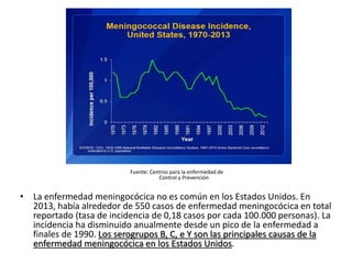 Fuente: Centros para la enfermedad de
Control y Prevención
• La enfermedad meningocócica no es común en los Estados Unidos. En
2013, había alrededor de 550 casos de enfermedad meningocócica en total
reportado (tasa de incidencia de 0,18 casos por cada 100.000 personas). La
incidencia ha disminuido anualmente desde un pico de la enfermedad a
finales de 1990. Los serogrupos B, C, e Y son las principales causas de la
enfermedad meningocócica en los Estados Unidos.
 