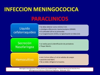 INFECCION MENINGOCOCICA
                       PARACLINICOS
                                    • Se debe obtener como mínimo 3 ml.
      Liquido                       • citiológico diferencial y bacterioscópico (GRAM).
  cefalorraquídeo                   • El cultivodel LCR es lo primordial.
                                    • La Coaglutinación (COA) y la Aglutinación en látex (LA)




    Secreción                       • se realiza para la identificación de portadores
   Nasofaríngea                     • Thayer Martín.




                                    • min 2 ml en niños y 5 ml en adultos de sangre
   Hemocultivo                      • paciente está febril.
                                    • No se debe refrigerar la muestra.


     Meningitis meningocócica. Oficina General de Epidemiología / Instituto Nacional de Salud de Perú
                   Meningococcal Infections Differential Diagnoses. Medscape. 2011
 