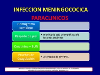 INFECCION MENINGOCOCICA
      PARACLINICOS
  Hemograma
   completo
                                      • meningitis está acompañada de
Raspado de piel                         lesiones cutáneas


Creatinina – BUN

  Pruebas de                          • Alteracion de TP y PTT.
  Coagulación

   Meningitis meningocócica. Oficina General de Epidemiología / Instituto Nacional de Salud de Perú
                 Meningococcal Infections Differential Diagnoses. Medscape. 2011
 
