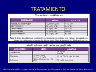 TRATAMIENTO




Guía de promoción y prevención de enfermedades en salud publica. INS. Ministerio de Salud. Colombia
 