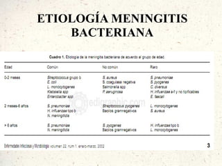 ETIOLOGÍA MENINGITIS
    BACTERIANA
 