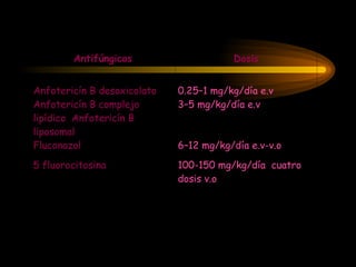 Antifúngicos Dosis
Anfotericín B desoxicolato 0.25–1 mg/kg/día e.v
Anfotericín B complejo
lipídico Anfotericín B
liposomal
3–5 mg/kg/día e.v
Fluconazol 6–12 mg/kg/día e.v-v.o
5 fluorocitosina 100-150 mg/kg/día cuatro
dosis v.o
 