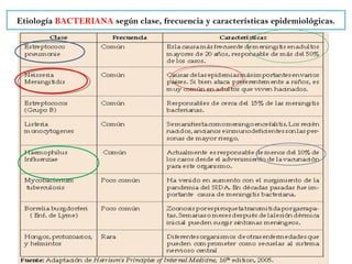 Etiología BACTERIANA según clase, frecuencia y características epidemiológicas.
 
