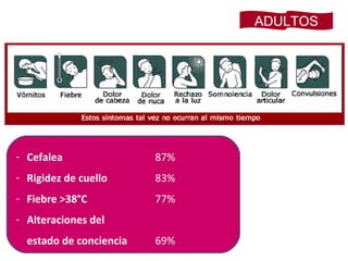 ADULTOS




- Cefalea                87%
- Rigidez de cuello      83%
- Fiebre >38°C           77%
- Alteraciones del
  estado de conciencia   69%
 