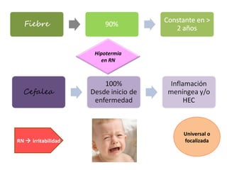 Hipotermia
                       en RN




                                  Universal o
RN  irritabilidad                focalizada
 