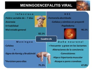 MENINGOENCEFALITIS VIRAL
MENINGOENCEFALITIS VIRAL
 